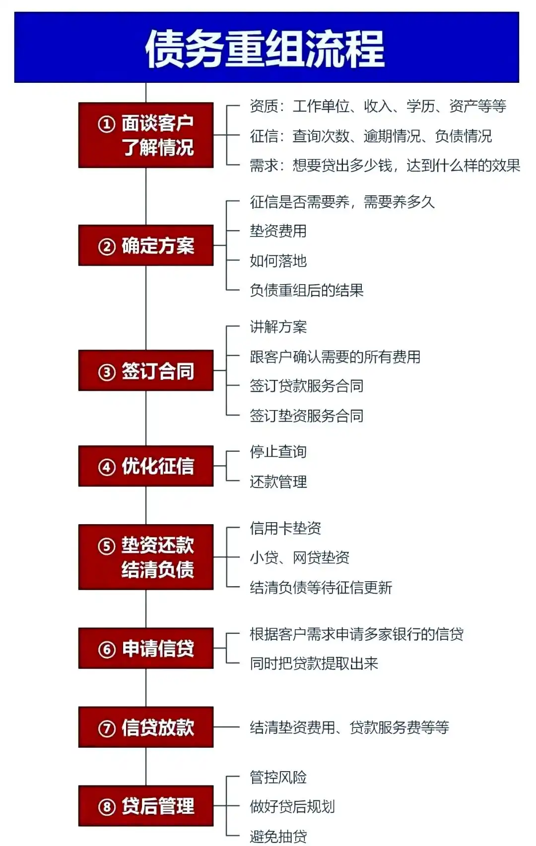 在永定，中小企业也可以债务重组吗？